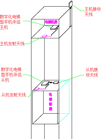 解决方案.png