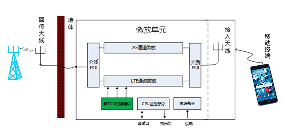 满格宝解决方案.jpg