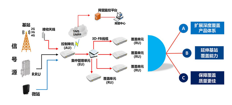 微室分解决方案.jpg