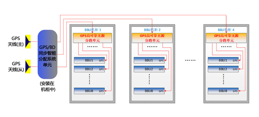 GPS-BD解决方案.jpg